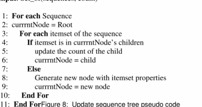 Table 5:  Sequential patterns Count  Sequence  0.75  < A-low, B-low >   0.75  < A-low, C-low >   0.75  < A-low(B-low, C-low) >   1.25  < C-low >  