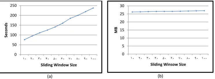 Figure 15: Results on T40I10D100K Dataset in case of Q, CT:  
