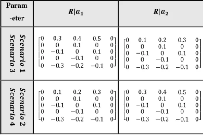 Figure  4. 