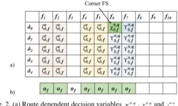 Fig.  2  shows  the  corner  FS  and  the  used  decision  variables  to  allocate  this  connection  demand  in  J-Sw