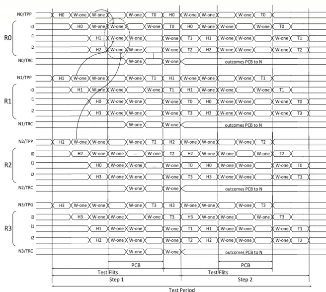 Table 7. Pre-setting of simulation