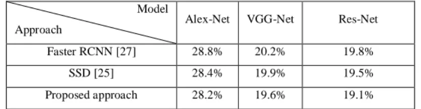 Table  III  compares  Miss  Rate  of  the  proposed  architecture with the previous ones after fine-tuning on  Caltech10x training data