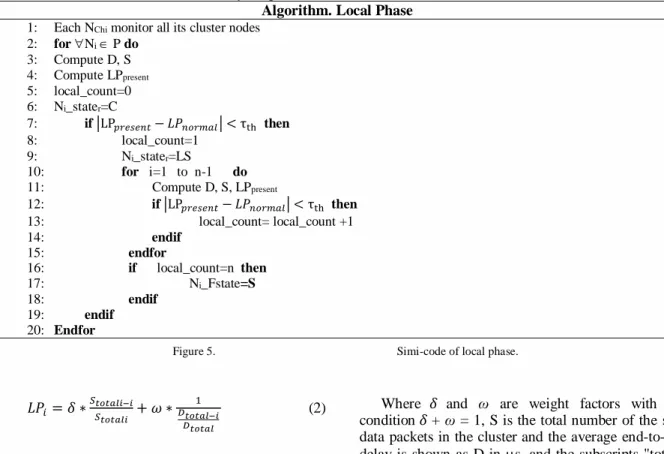 Figure 4.   Simi-code of global phase