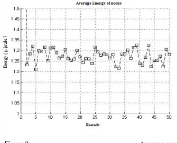Figure 7.   False Positive Rate 