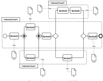 Fig. 1.  Business Process in BPEL 