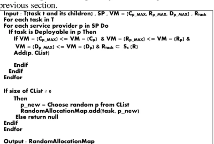 Fig. 3.  Simple Workflow Policy Matching Algorithm (pseudo-code) 