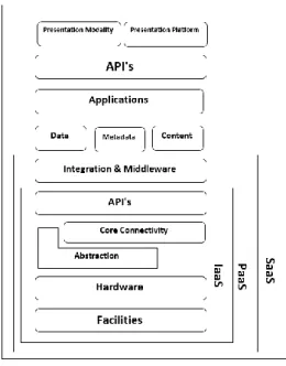 Fig. 1: Cloud Reference Model Diagram 