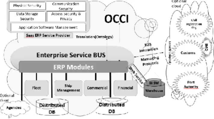 Fig. 2: Proposed Framework 