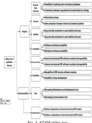 Table 5: Security issues of the model 