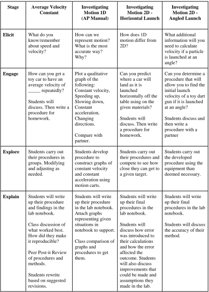 table using on the given materials?  