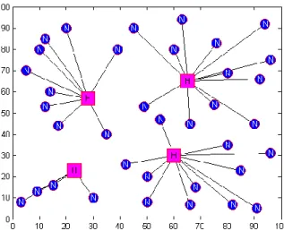 Figure  2.Optimum  hubs  location  in  the  network  using  TLBO for 40 nodes. 