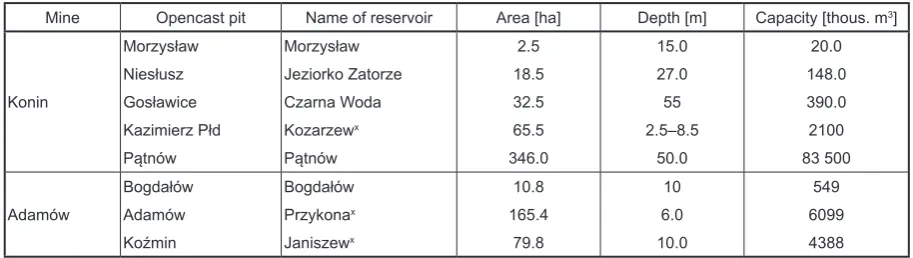 Table 1. Operating water reservoirs situated in final opencast pits