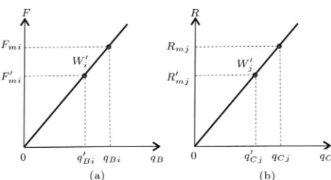 Figure 4. Block diagram of iterative calculations of the multi-bolted joint.