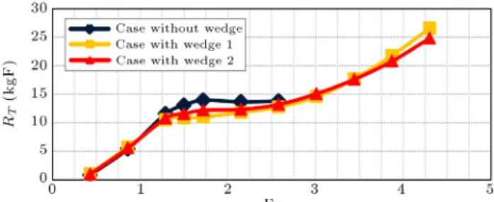 Figure 16. Comparison of the measured C T values for dierent test cases.