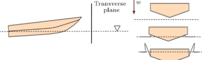 Figure 19. 2D+T theory for the steady-state problem of the current planing model.