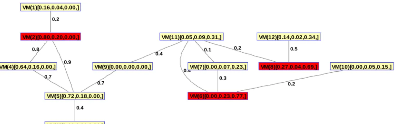 Figure 2.   VM Threat Level 