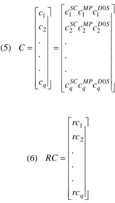 Figure 3.   Pareto Front 