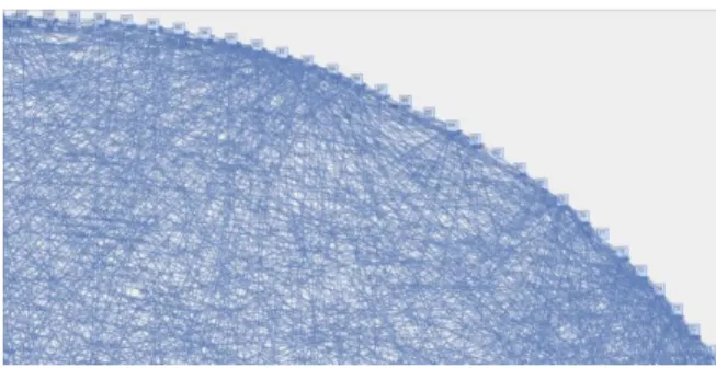 Figure 5.   Pareto Optimal Responses 