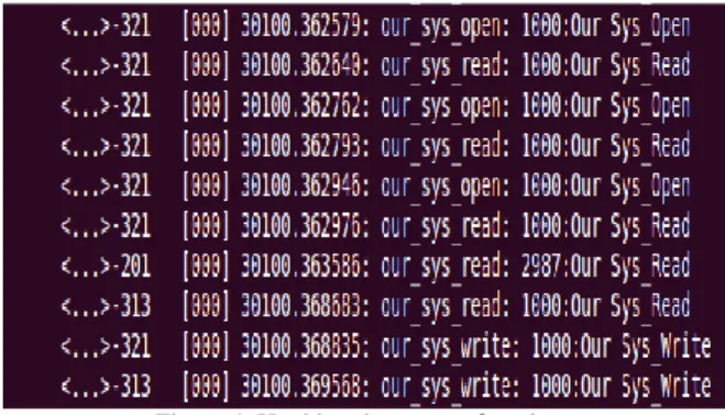 Fig.  5,  this  module  is  properly  implemented  and  the  system  functions  are  being  hooked