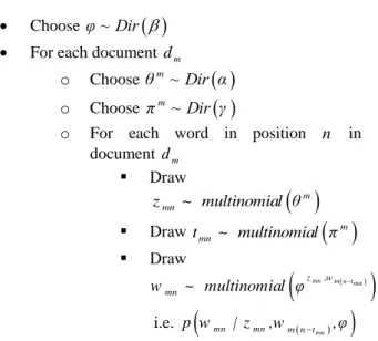 Fig. 3. Window of word  w mn