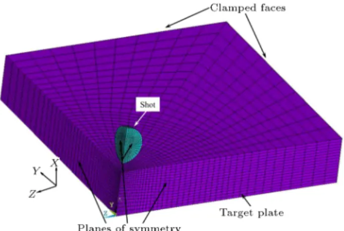 Figure 1. 3D FE model used for impact simulation.