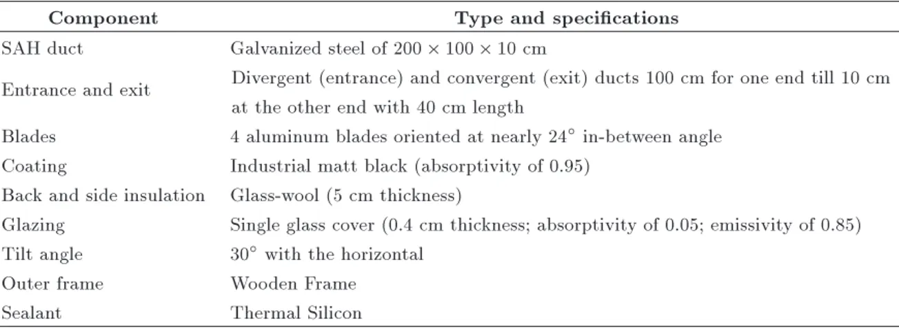 Table 1. Specications of the SAH.