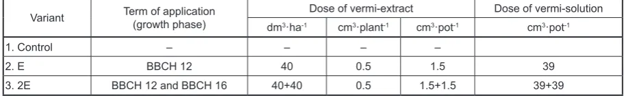 Table 3. Variants of field experiment – the way of vermi-extracts application