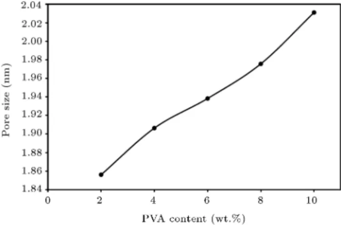 Figure 4. SEM image of zeolite 13X powder (a) granule prepared using 6 wt.% PVA (b) and 10 wt.% PVA (c) after calcination.