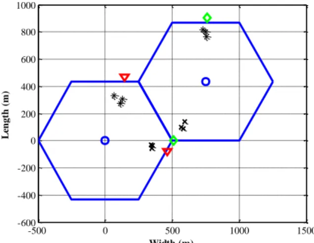 Fig.  10.  Sum  rate  of  the  proposed  DF  scheme  for  different  number of transmitted data streams 