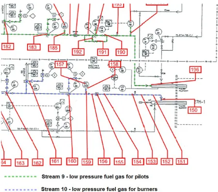 Fig. 2. An example of process streams establishing and instrumentation marking, based on [Kanderska 2015]