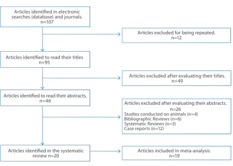 Figure 1. Article selection flowchart.
