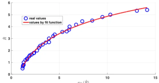 Fig.  4.  Normalized 