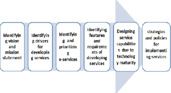 Fig. 2: Preliminary activities 