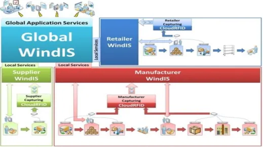 Figure  2  shows  one  example  of  smart  business,  based on cloud centric Internet of Things technology