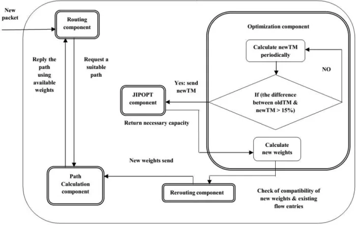 Table 1. Key Notations 