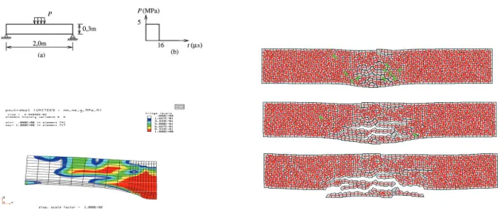 Fig. 14. Numerical simulation of 3-point bending testing: continuum model with element erosion can remove completely damaged elements, and discrete model can also represent spalling as well as the motion of any detached piece of specimen