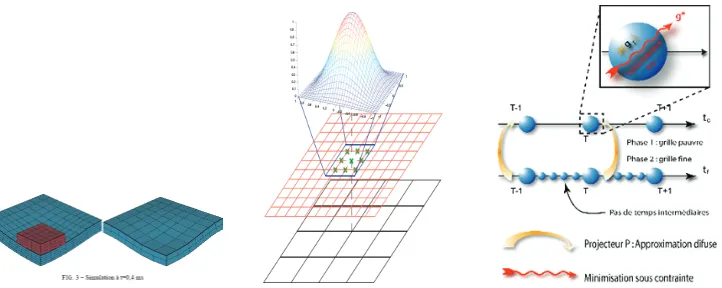 Fig. 15. Coarse and fine mesh representation of plate-like structural component and space-time field transfer between two meshes based on diffuse approximation