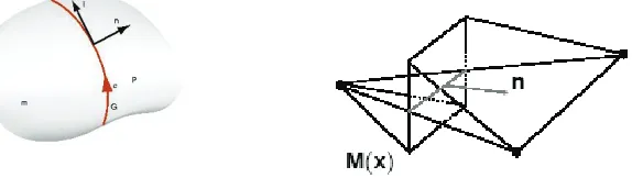 Fig. 2. Discontinuity of displacement across surface and its CST-based finite element approximation