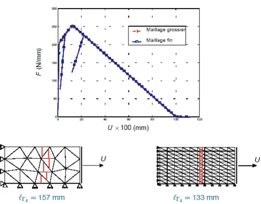 Fig. 4. Pull-out test for reinforced concrete beam and crack spacing: experimental results and numerical results (constant bond-slip with crack spacing of 15 cm and variable bond-slip resistance using the standard variation of 0.05 with crack spacing varyi