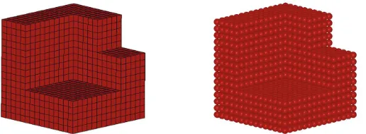 Fig. 1. Solid finite element model (left) and equivalent SPH model (right). 