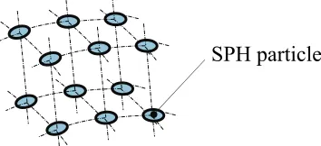 Fig. 2. SPH model with a standard mesh in the background. 