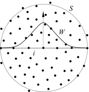 Fig. 4. Particle approximation (central particle i) within the influence area (S) of the smoothing function W [1]