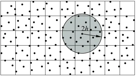 Fig. 5. Bucket sort and neighbor search [3]. 