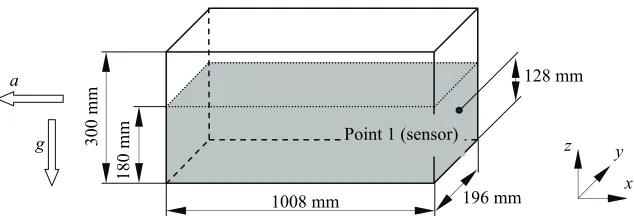 Fig. 6. Dimensions of reservoir and initial conditions. 