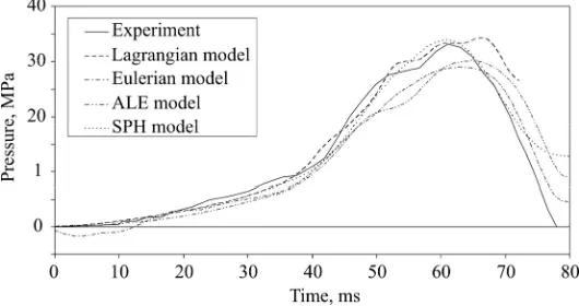 Fig. 7. The fluid free surface shape at the time of t = 38 ms: a) Lagrangian model; b) ALE model; c) Eulerian model; d) SPH model