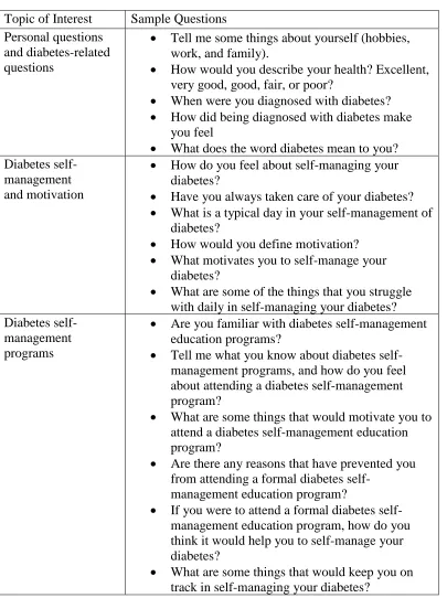 Table 4.2 Sample Interview Questions for African American Men 