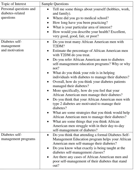 Table 4.3 Sample Interview Questions for Healthcare Providers 