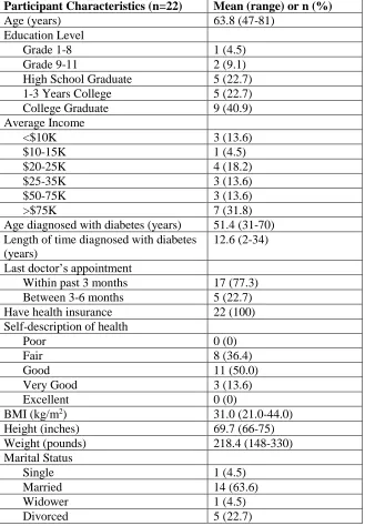 Table 3.1 Research Study Demographics for African American Men  