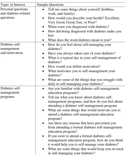 Table 3.2 Sample Interview Questions for African American Men 