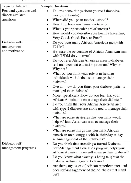 Table 3.3 Sample Interview Questions for Healthcare Providers 